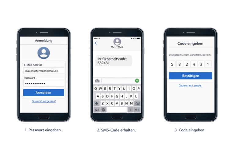 Schritt-für-Schritt-Beispiel einer Zwei-Faktor-Authentifizierung mit Passwort und SMS-Code